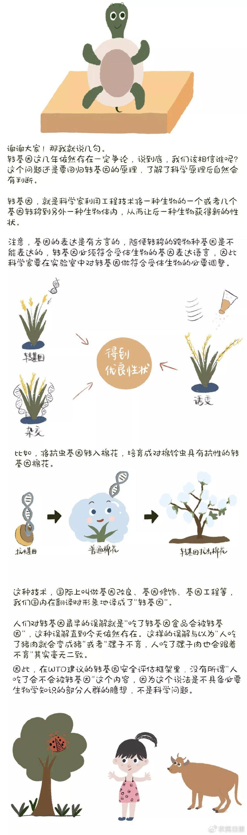 为转基因"正名"|科学认识转基因食品|基因_新浪财经_新浪网