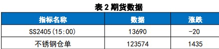 关联品种不锈钢所属公司:国贸期货