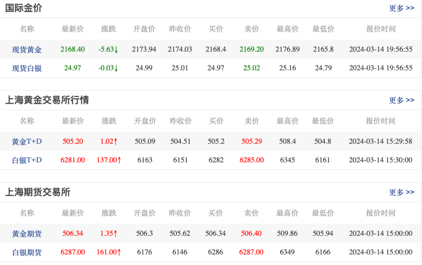 对学术不端等行为加强全过程控制