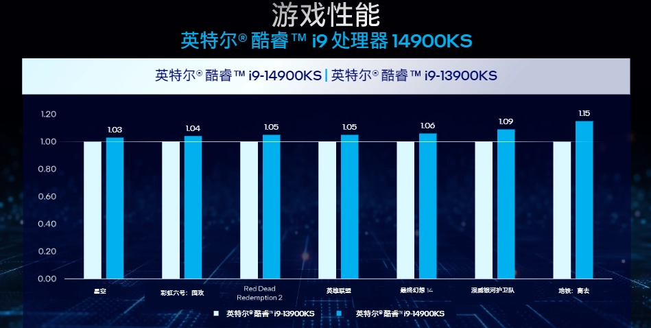 相闭文章