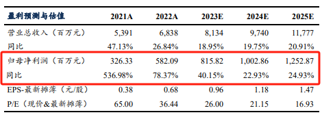 图片来源：东吴证券2024年3月6日研报