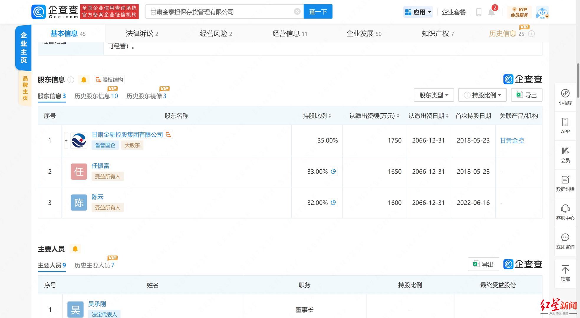 ▲公开资料查询，红星新闻记者就此事致电甘肃金控纪检组，</p><p cms-style=