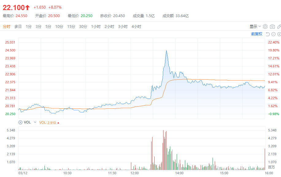 朝中社：朝鲜对外经济省代表团访问伊朗