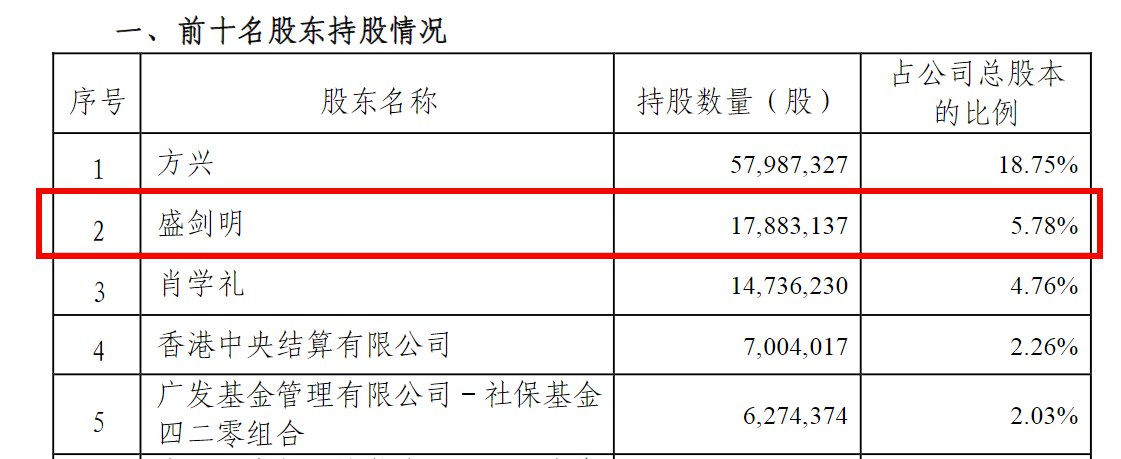 《关于回购股份事项前十名股东及前十名无限售条件股东持股情况的公告》截图