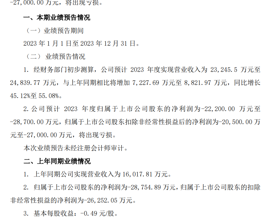 （著作起首：中国基金报）