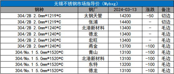 关联品种不锈钢所属公司:国贸期货