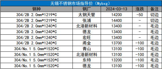 关联品种不锈钢所属公司：国贸期货