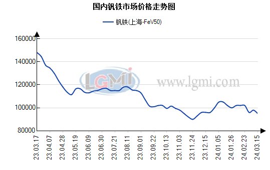 铁合金价格