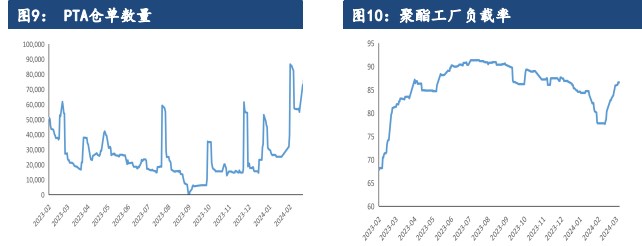 关联品种PTA所属公司：建信期货