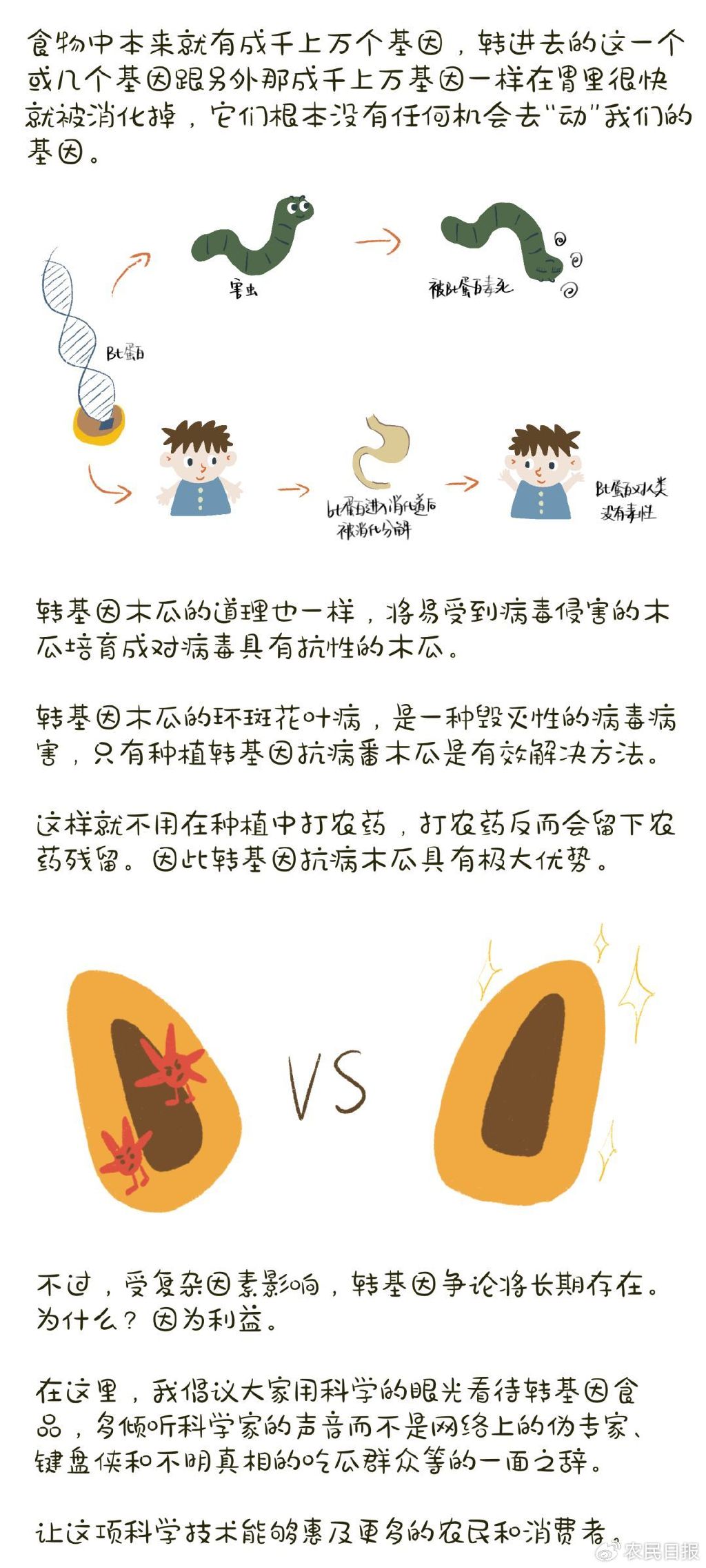 基因这几年依然存在一定争论,说到底,这个问题还是要回归转基因的原理