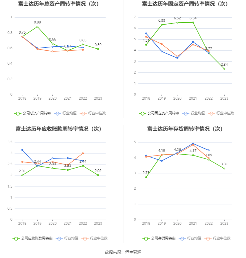 34% 拟10派3元|富士达_新浪财经_新浪网