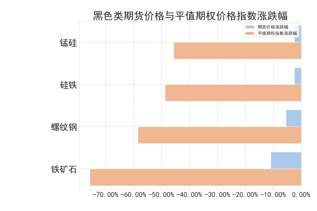 数据来源：紫金天风期货研究所