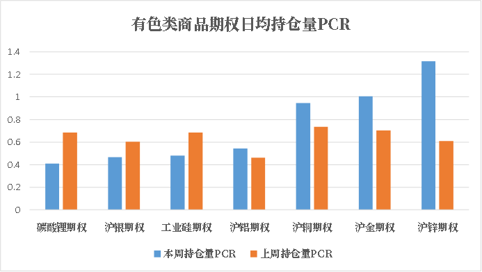 数据来源：米筐、紫金天风期货研究所