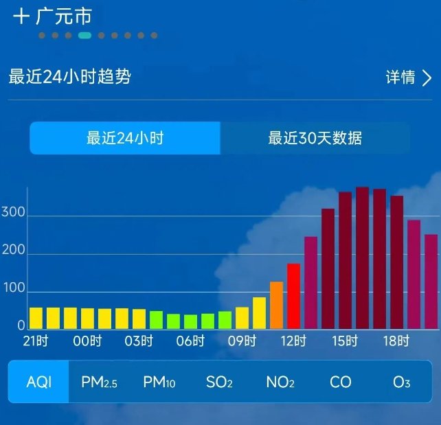 (广元市最近24小时空气质量指数)