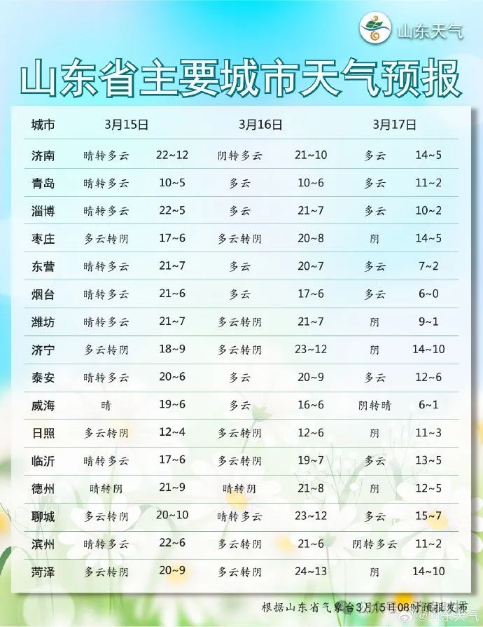 大风 降温!滨州接下来…|阵风_新浪财经_新浪网