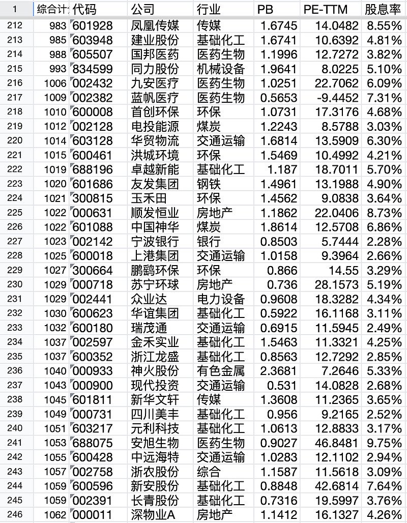 69%)(sz002394)$,比如上周买入的$海利尔(14.780,0.23,1.