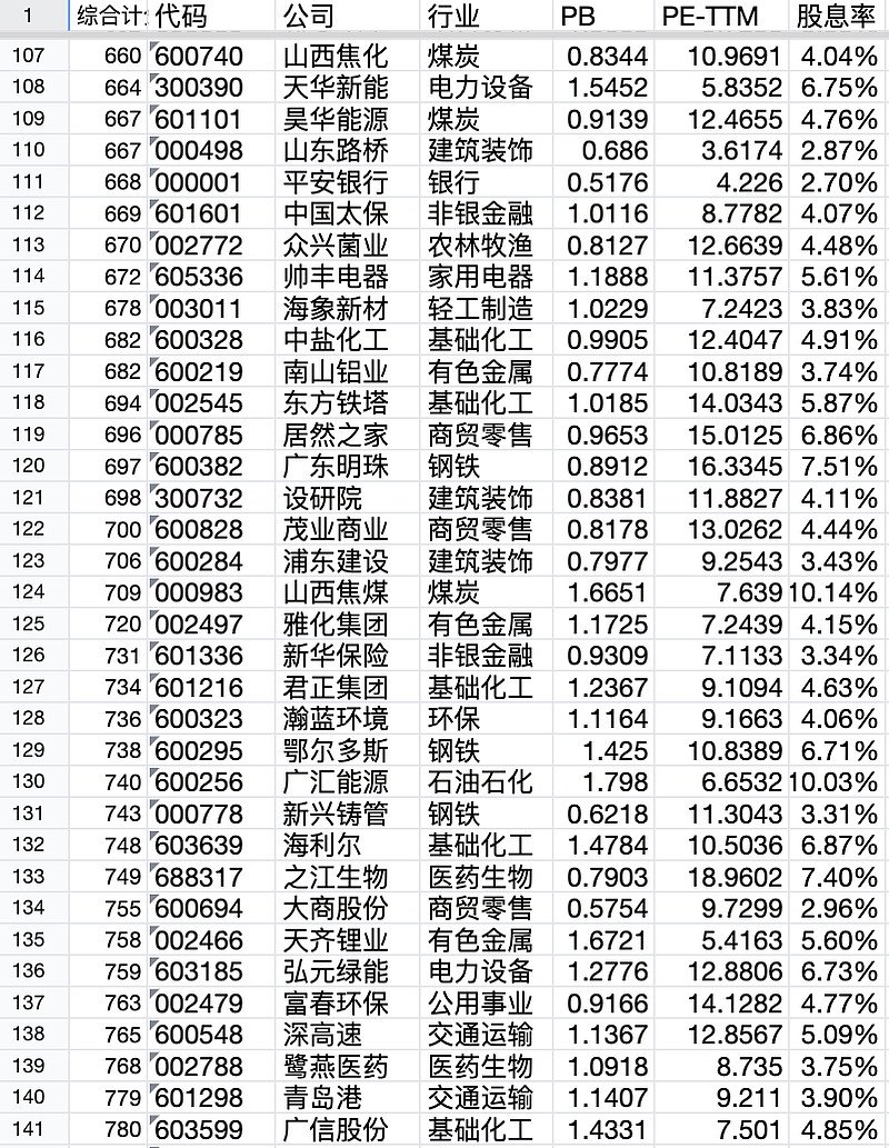 69%)(sz002394)$,比如上周买入的$海利尔(14.780,0.23,1.