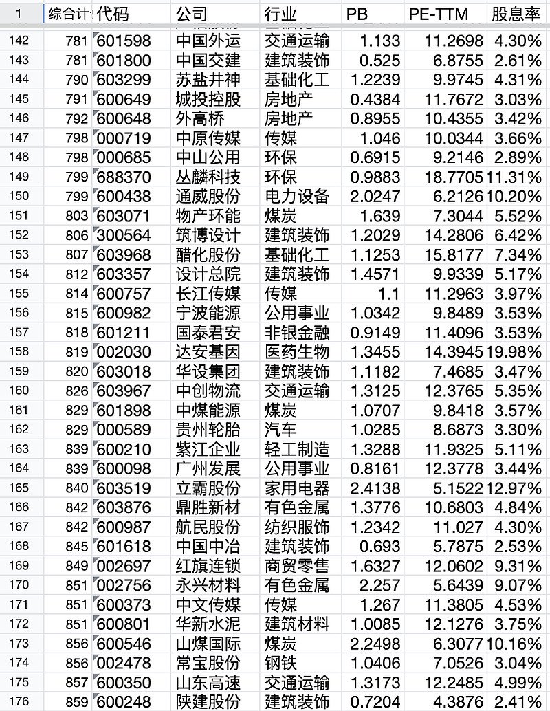 69%)(sz002394)$,比如上周买入的$海利尔(14.780,0.23,1.