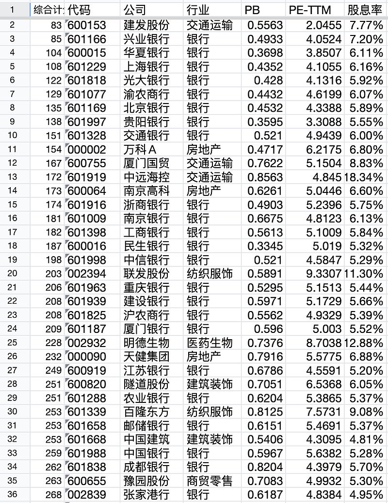 69%)(sz002394)$,比如上周买入的$海利尔(14.780,0.23,1.