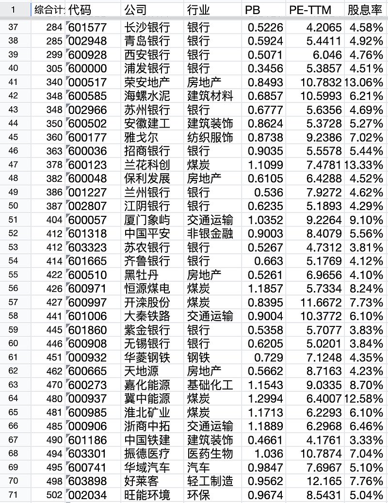 69%)(sz002394)$,比如上周买入的$海利尔(14.780,0.23,1.