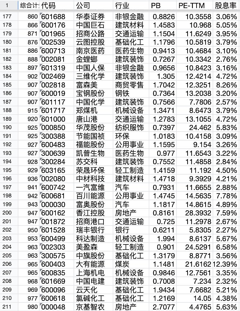 69%)(sz002394)$,比如上周买入的$海利尔(14.780,0.23,1.