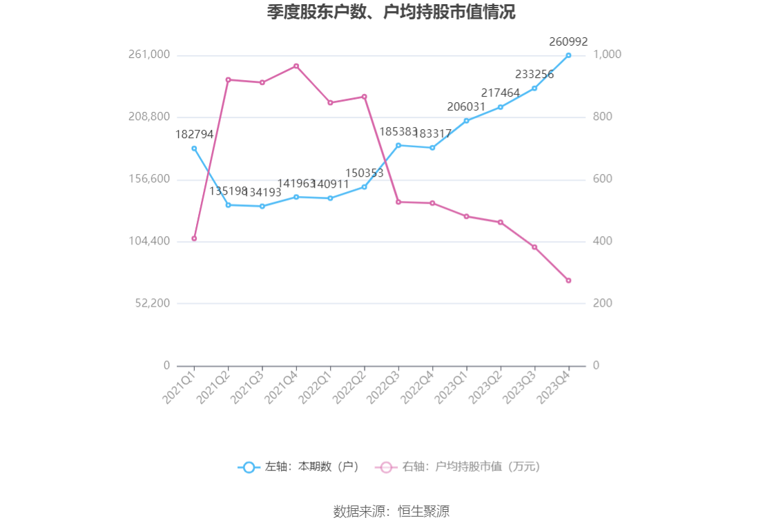 宁德时代：2023年净利润同比增长43.58% 拟10派50.28元|宁德时代