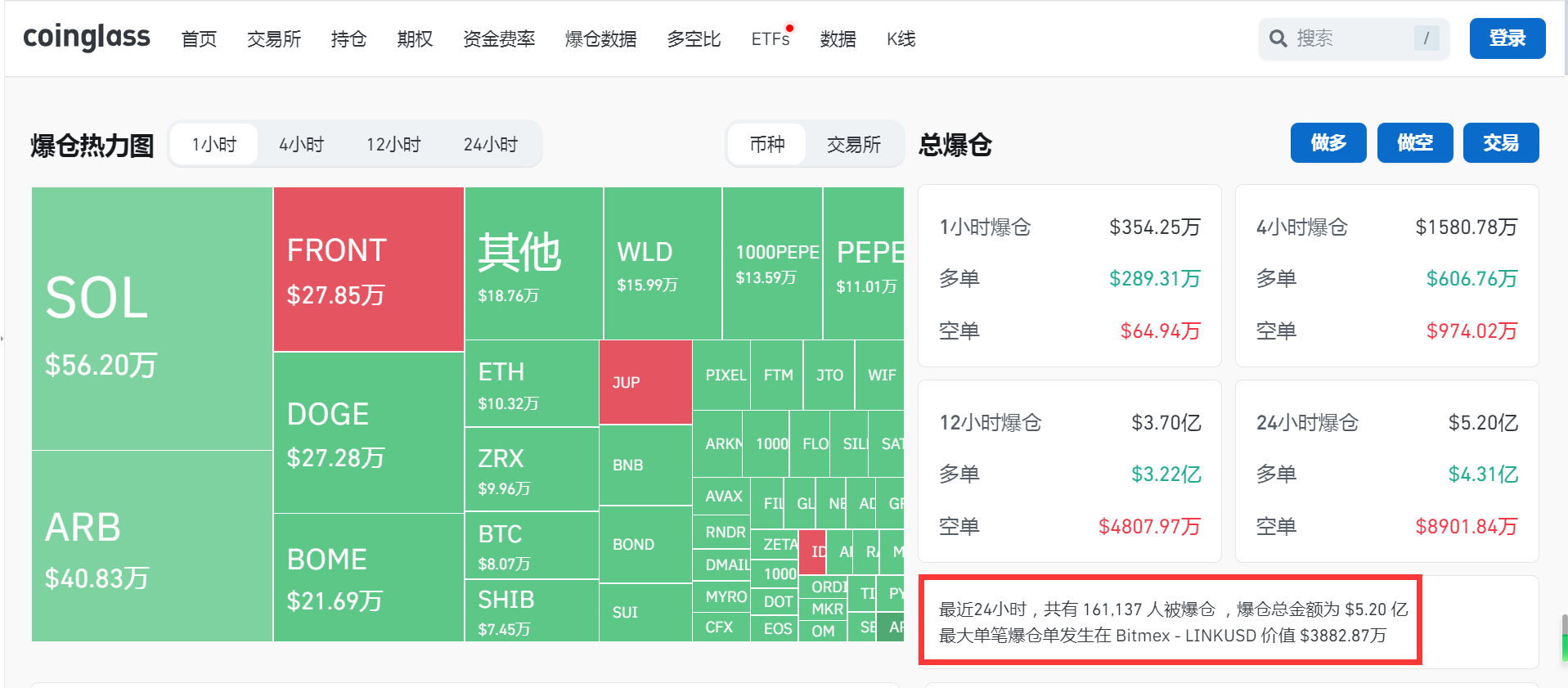 虚拟货币市场突然闪崩！超16万人爆仓，发生了什么？|比特币