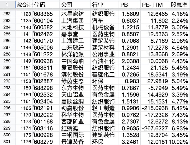 69%)(sz002394)$,比如上周买入的$海利尔(14.780,0.23,1.