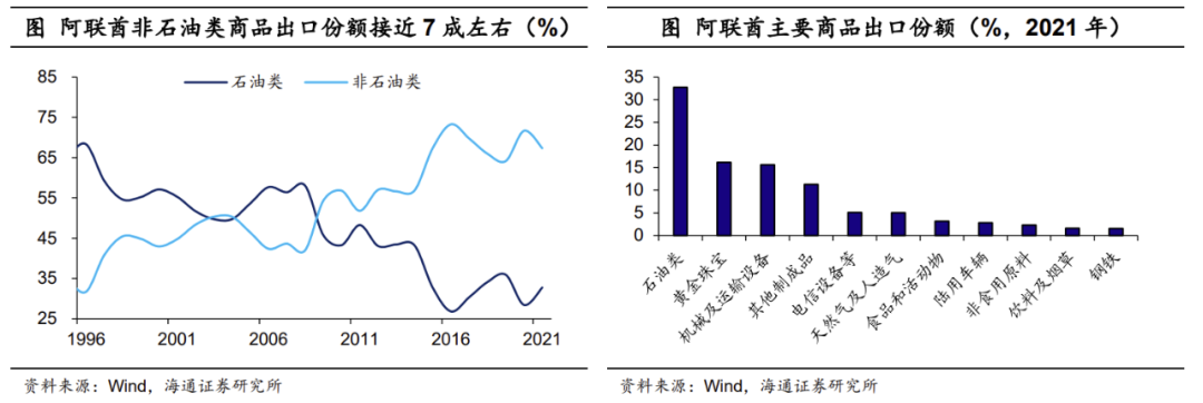 阿联酋_新浪财经_新浪网