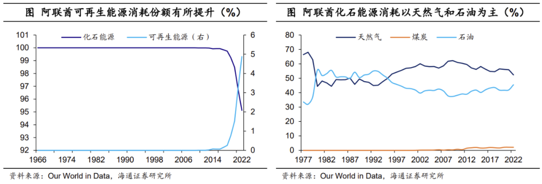 阿联酋_新浪财经_新浪网