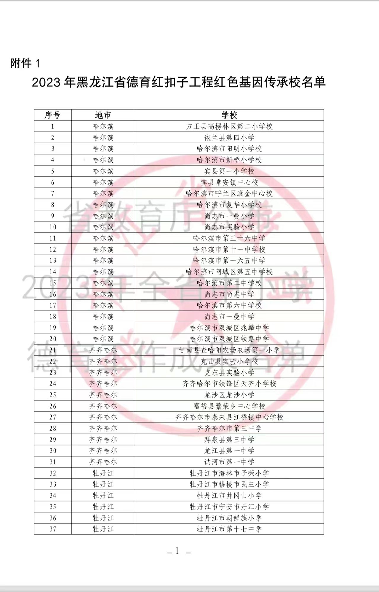 哈市20所学校荣登2023年德育"红扣子"工程红色基因传
