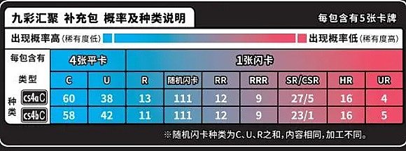 宝可梦卡牌概率