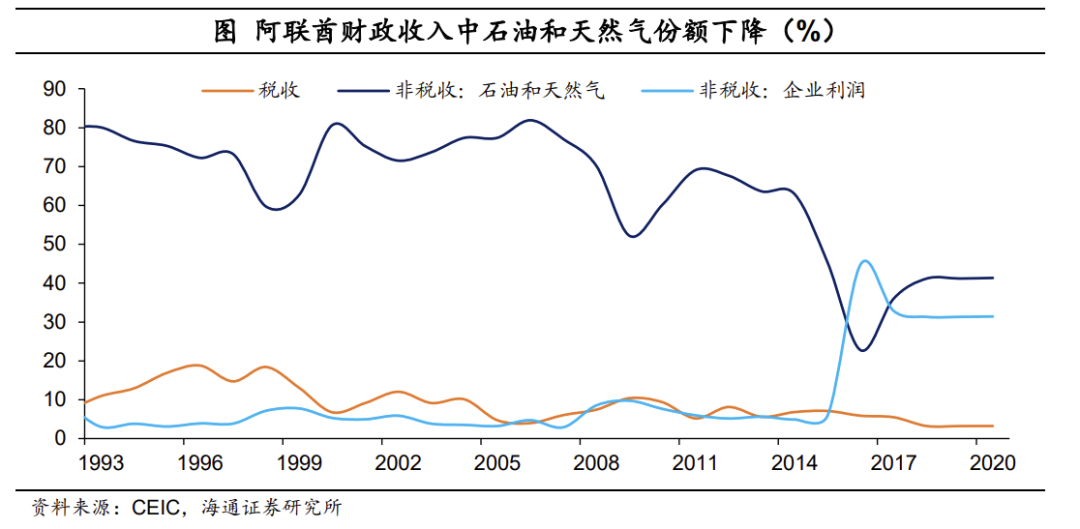 阿联酋_新浪财经_新浪网
