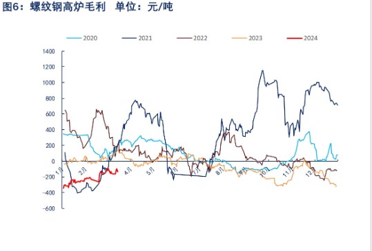 关联品种螺纹钢热卷所属公司：物产中大期货