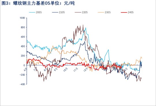 关联品种螺纹钢热卷所属公司：物产中大期货