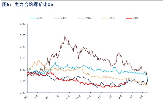 关联品种螺纹钢热卷所属公司：物产中大期货