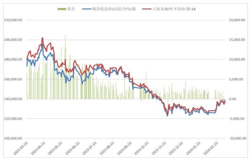 关联品种沪镍所属公司：国贸期货