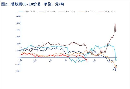 关联品种螺纹钢热卷所属公司：物产中大期货