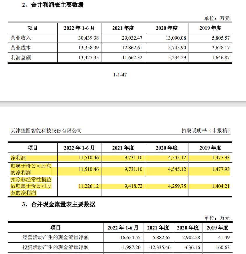 大学教授一家三口冲ipo折戟,是全球前五大中