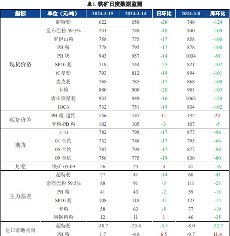 关联品种螺纹钢铁矿石所属公司:兴证期货