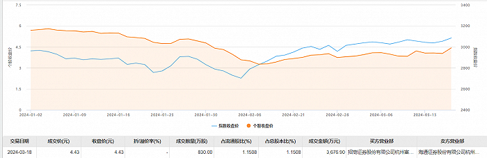 （文章来源：界面新闻）