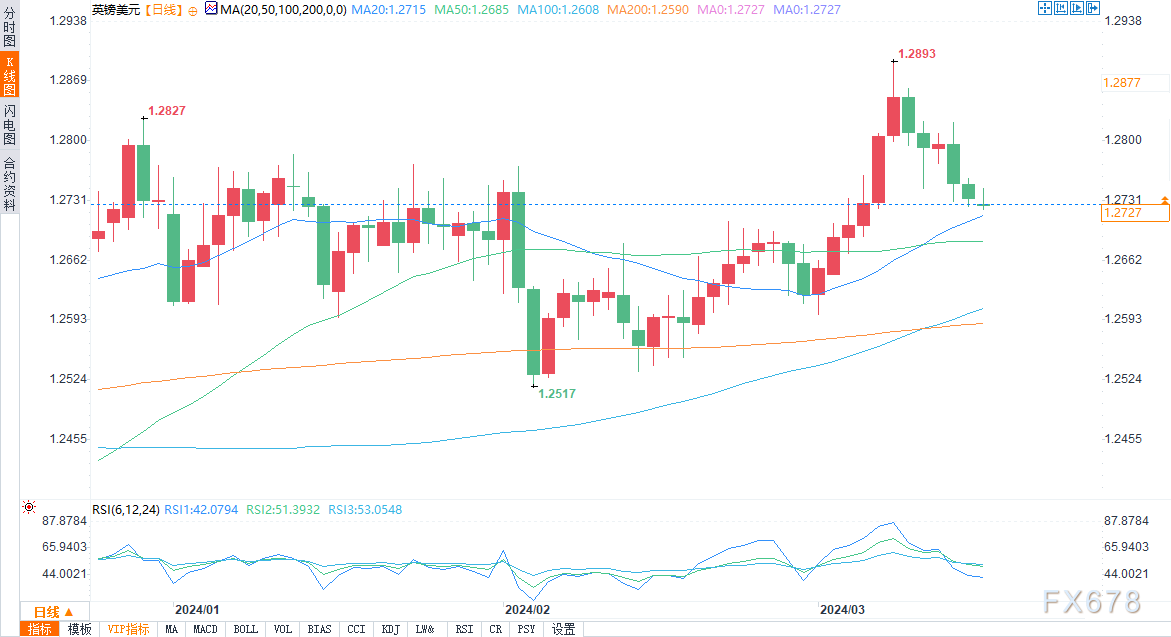 投资者看好英镑将涨至17年来最高水平,央行信号或引发回调|英镑_新浪