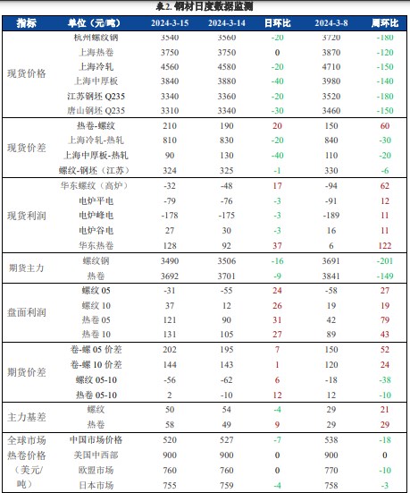 关联品种螺纹钢铁矿石所属公司:兴证期货