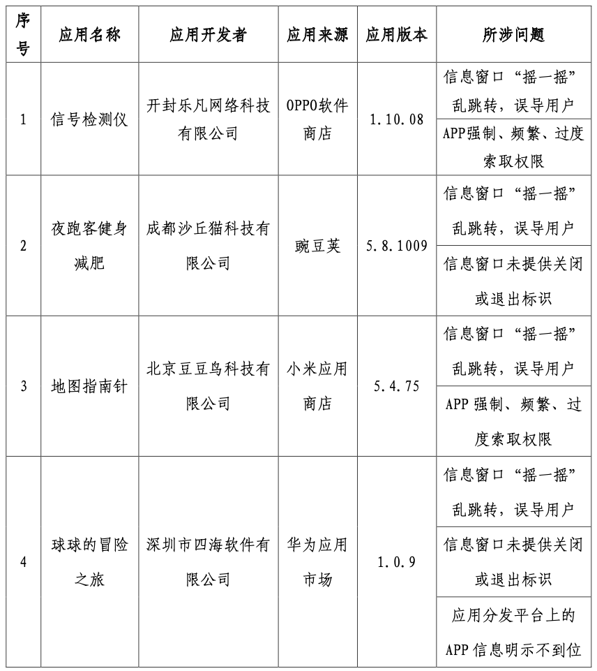 来源：工信部网站