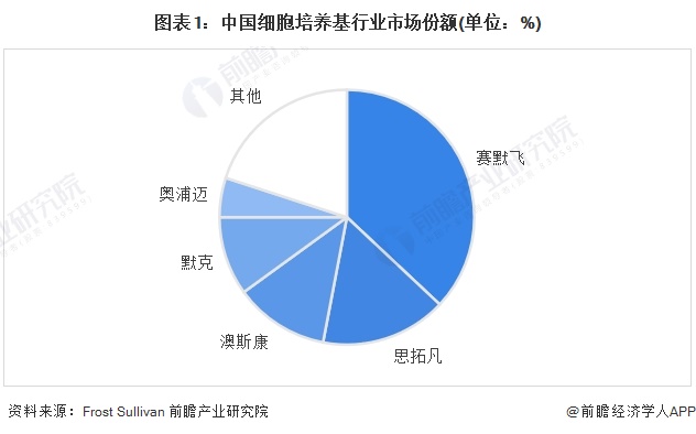 注：截至2024年2月，上述数据为2021年，Frost & Sullivan暂未公布最新数据，届时以最新发布为准