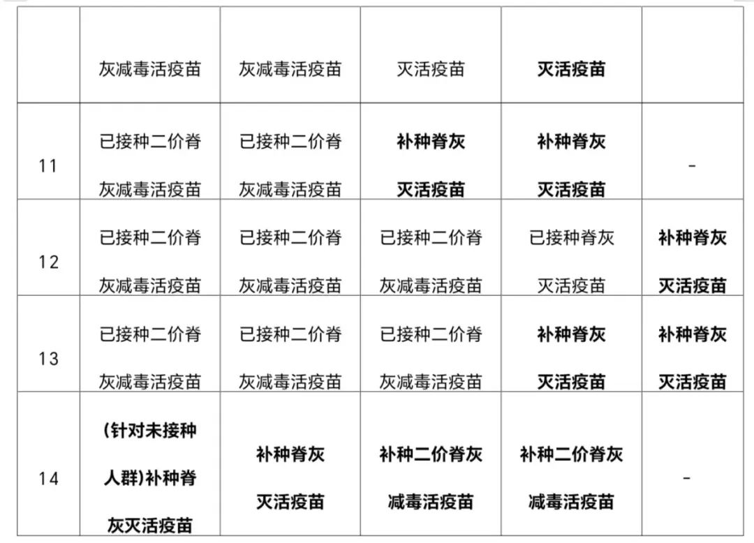 这类儿童免费补种疫苗!|新冠肺炎_新浪财经_新浪网