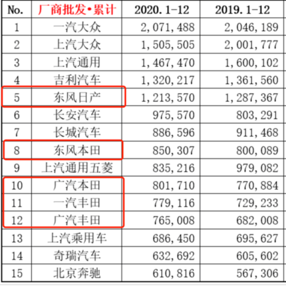 图片来源：乘联会