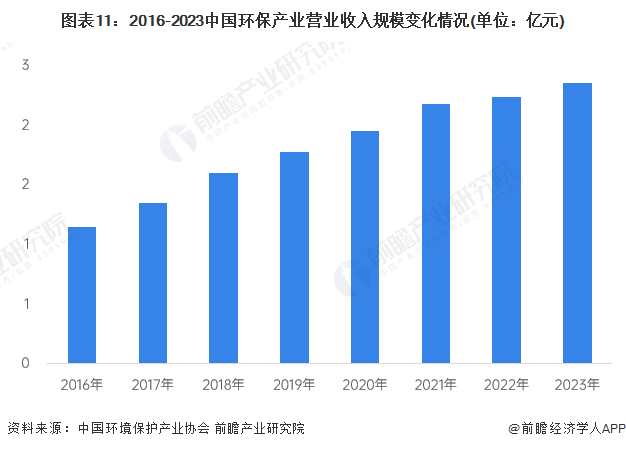 注：2022-2023年为前瞻测算数据，仅供参考，届时以官方发布为准。