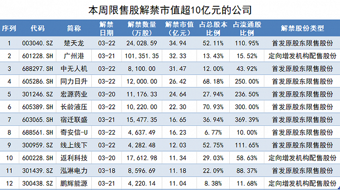 制图：界面新闻证券组