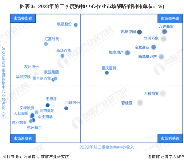 注：新鸿基、凯德中国(美股：凯德工程)、华润万象、万达商业、恒隆地产均为港股;